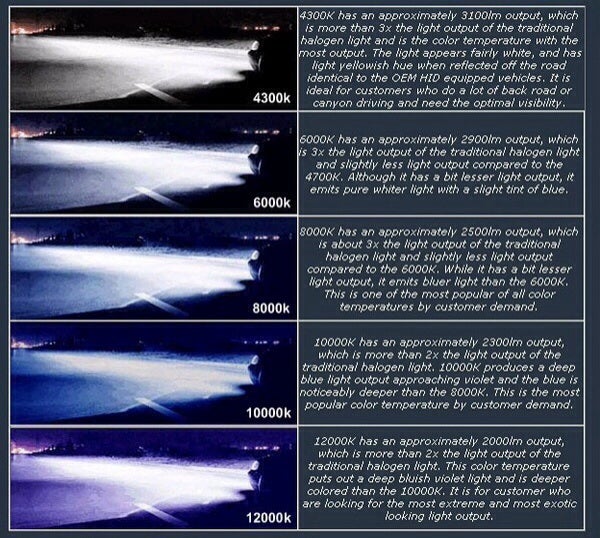 Led Headlight Bulb Brightness Chart