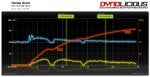 Line Slope Technology Electronics Wave